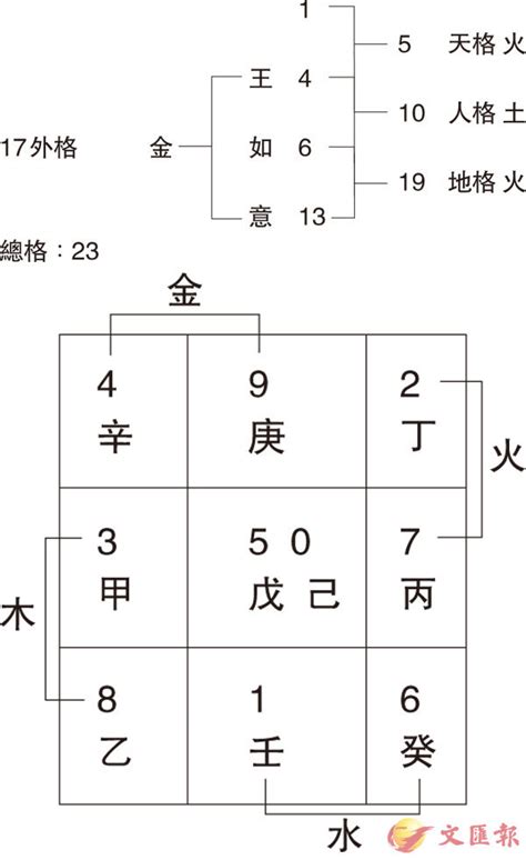 姓名學24劃